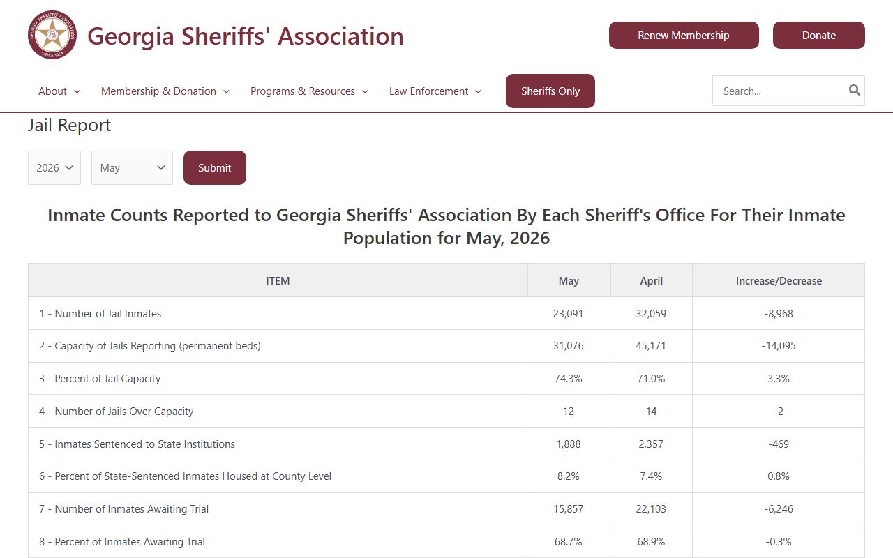 Meriwether County inmate population jail report table
